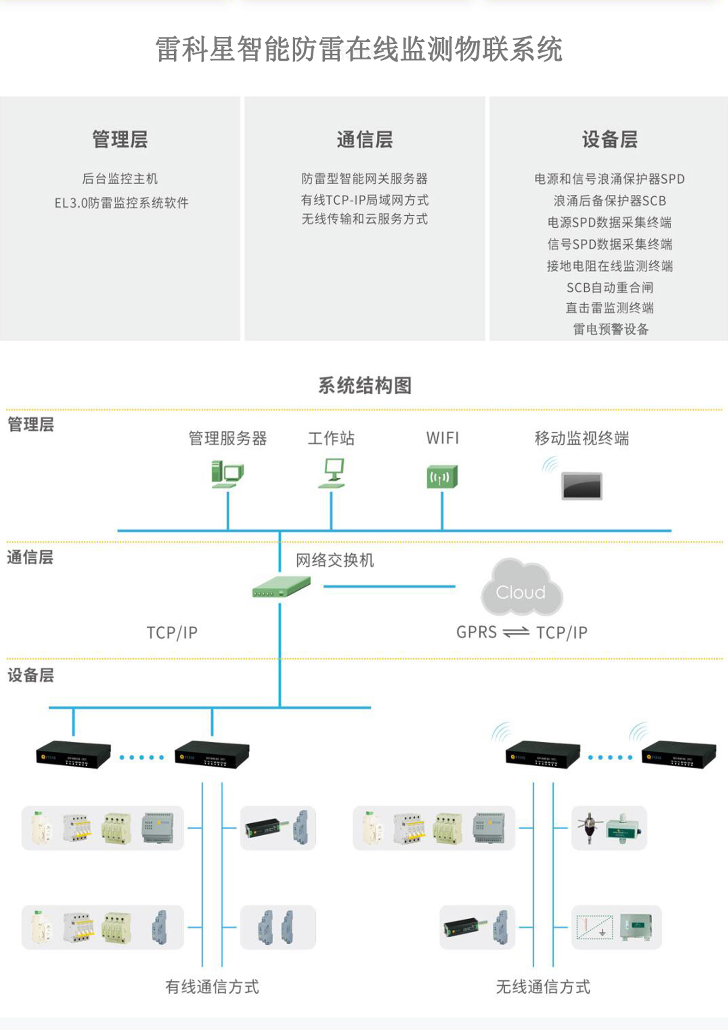 智能防雷在線監(jiān)測物聯(lián)系統(tǒng)圖.jpg